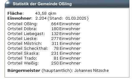 Statistik der Gemeinde Oßling